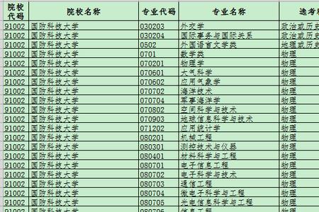 政治历史生物可考什么军校