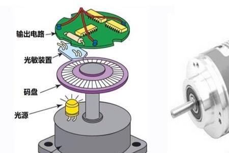 如何利用编码器计算运行速度