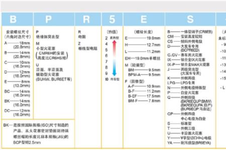 火花塞7g是什么意思