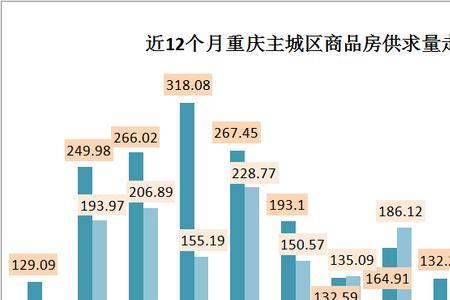 重庆主城房价多少钱一平米