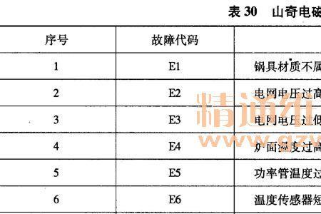 电磁炉f2故障怎么解决