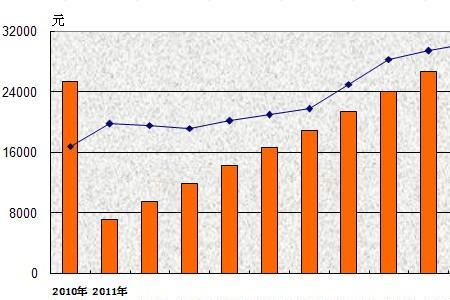 可支配收入占总收入比例