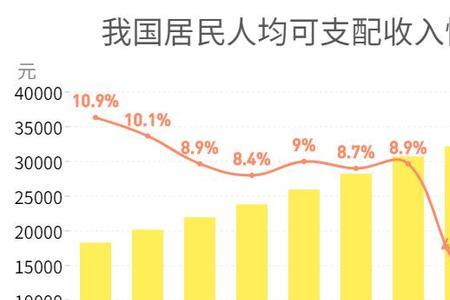 人均生产总值5万算什么水平