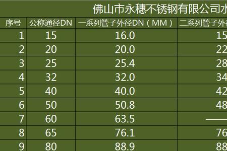 dn125不锈钢管外径