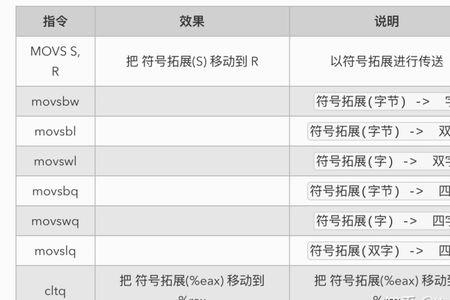 指令与指定的区别