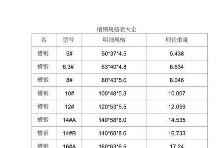 9号角钢尺寸规格表