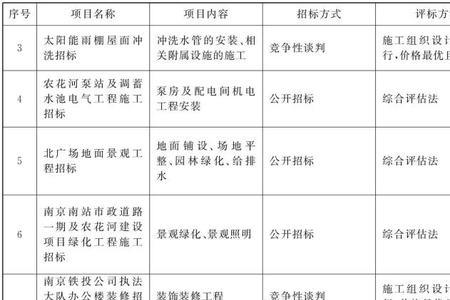 施工辅助工程包括哪些内容