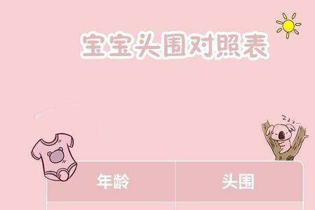 儿童领窝几寸开