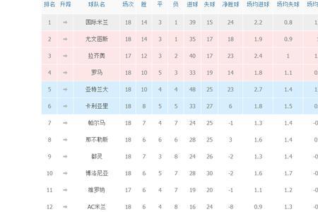 意甲积分榜及射手榜