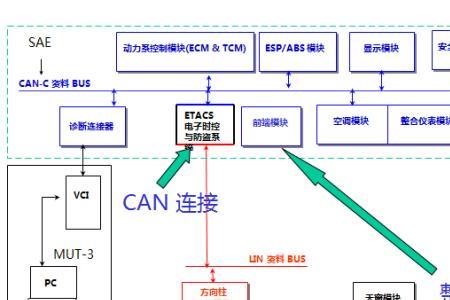 数据总线特点