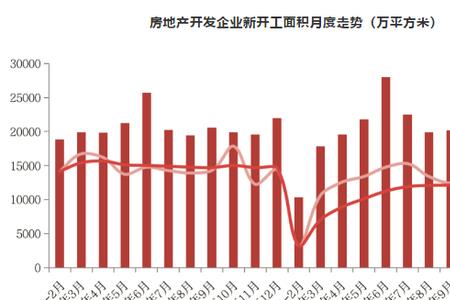 同期销售是什么意思