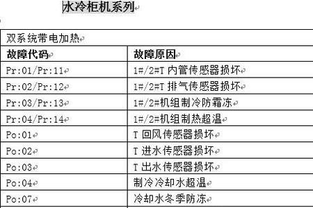 奥克斯多联机故障代码