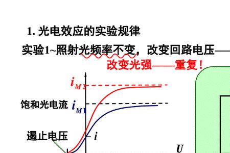光阻效应