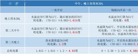 1点3度电能干什么