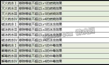 奶块t3堕落配方