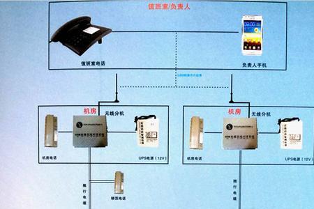 电梯无线对讲系统接线方法