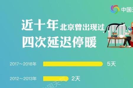 唐山2022年什么时间开始供暖