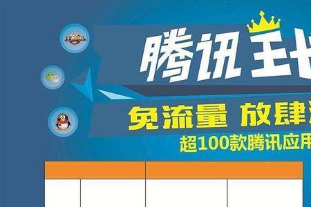 优酷联通大王卡是什么
