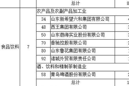 山东煤化工企业排名