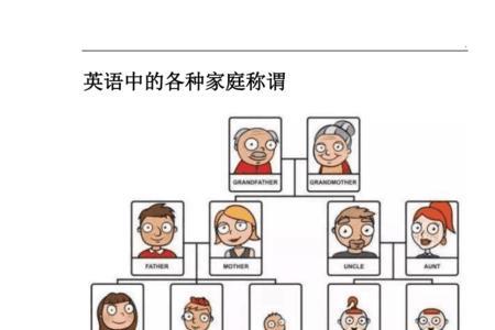家公的正式称谓是什么