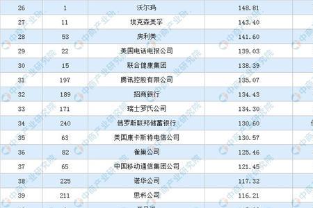 维景集团属于央企吗