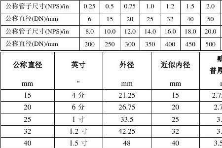 1.5寸管内径是多少厘米