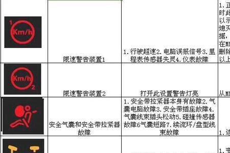 车子仪表盘故障显示大全