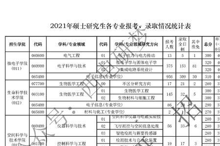 西电2023研究生缩招吗