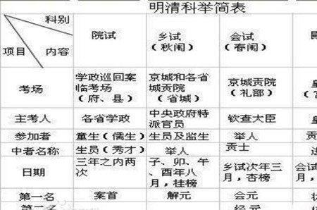 古代科举考试殿试第一名叫什么