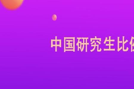 1987年大学生所占总人口比例