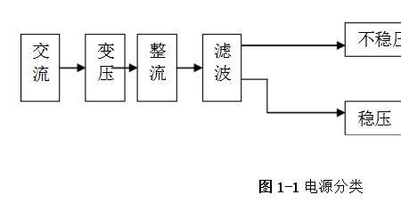 电炉丝分交流直流吗