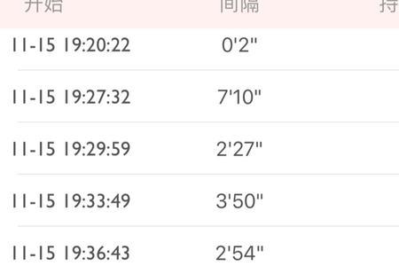 妈妈网孕育怎么记录宫缩