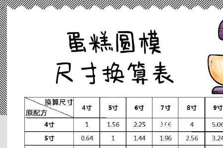 蛋糕尺寸怎么测量