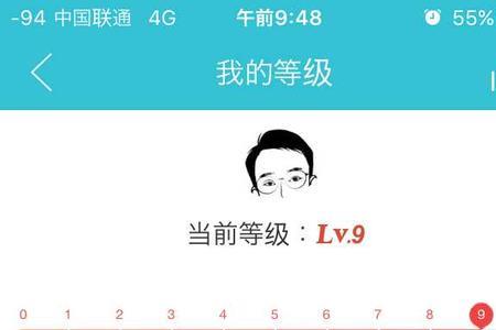 网易云lv6什么概念