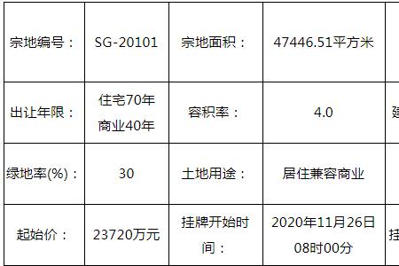 分摊土地面积为零的原因
