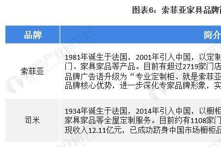 索菲亚香蕉是哪家公司的品牌