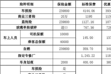 人保车险怎么交保费