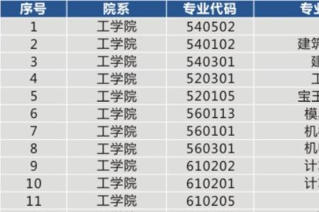 郑州三年制公办大专院校有哪些
