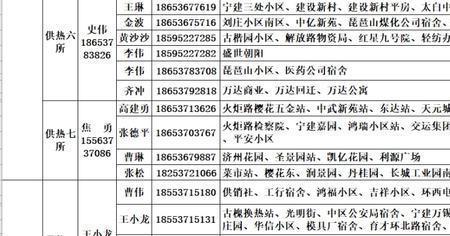 阜新供暖期起止时间