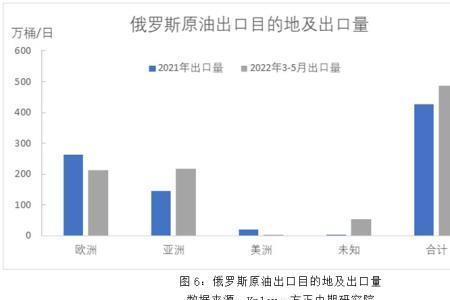 石油出口国为何要限额石油出口