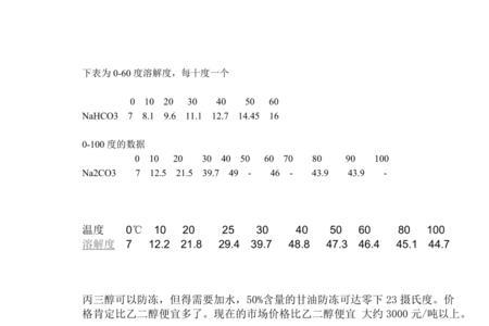 碳酸钠饱和度表