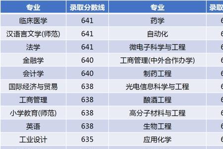 986大学什么意思