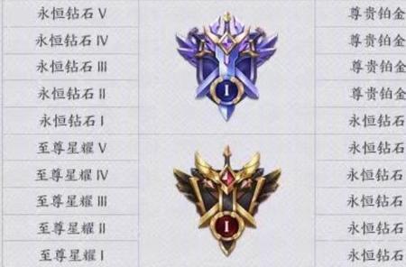 王牌段位赛季结束掉到什么段位