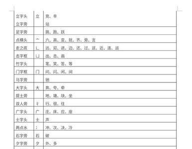 辩的部首为什么不是言字旁