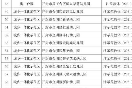 开封民办初中排名