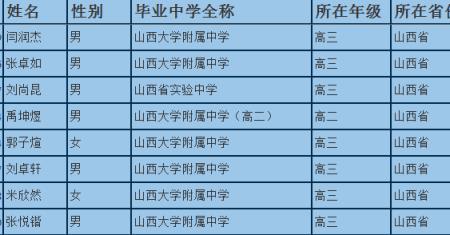山西大学附属中学分为几种班型