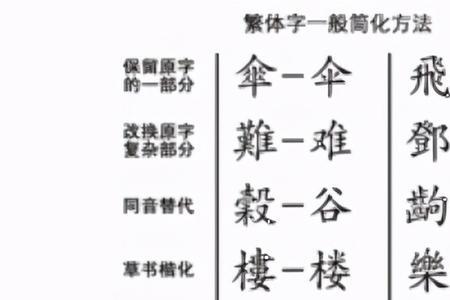 最早繁体字