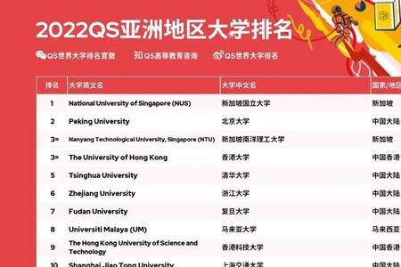 rice大学qs排名