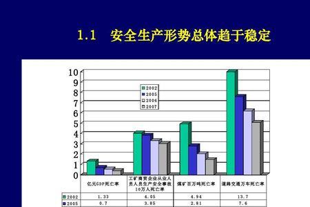 特殊性是不是事故隐患的特征