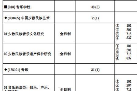 宁夏师范学院音乐综合考什么
